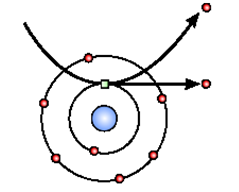  SE atom interaction