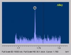 WDS Si spectrum