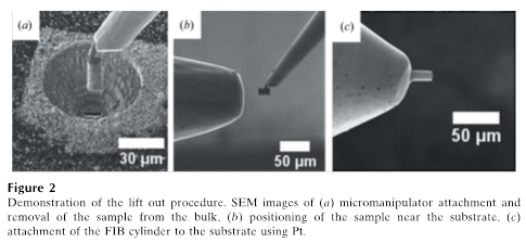 steps Preparation of micro-pilars for nano-tomography